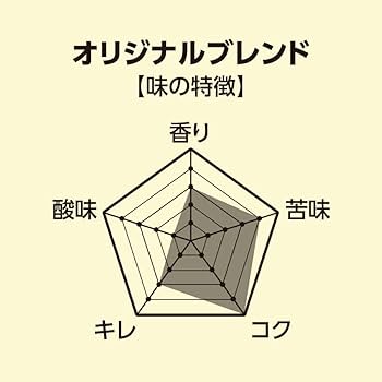 Amazon.co.jp: 三本珈琲 焙煎豆 オリジナルブレンド(豆) 320g : 食品