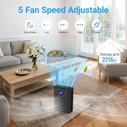 Air Purifiers for Home Large Room Up to 2216 Ft², Cobectal Pet Air Cleaner with 3-in-1 Filter, PM2.5 Air Quality Sensor, Aroma Function, Room Air Purifier for Home, Office, RVs, Black - Image 6
