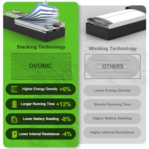 OVONIC Lipo Battery 11.1V 80C 5200mAh 3S Battery with Dean-Style T Plug Hardcase Battery for RC Car Boat Truck Helicopter Airplane Racing Models(2 Packs)(with Lipo Voltage Checker) by OVONIC - Used condition - Image 3