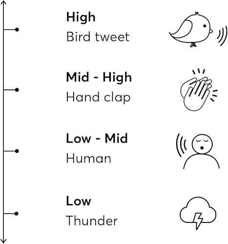 Miniatura 6 de Flare Calmer Kids  Tapones Alternativos  Reduce los ruidos molestos sin bloquear el sonido  Silicona suave reutilizable  Rojo