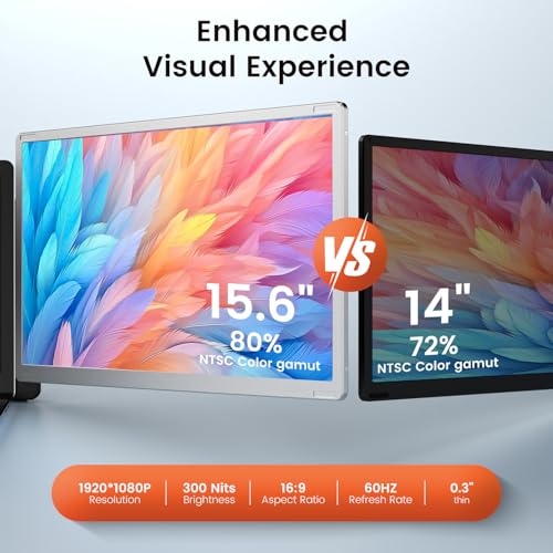 undefined 15.6" Laptop Screen Extender, 1080P FHD Laptop Monitor Extender with 120% sRGB, 235°Rotation Detachable Dual Monitor, Plug & Play, Triple Screen Compatible with Windows, Mac, Chrome の商品画像 1