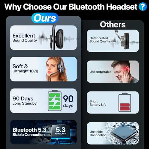 CPTEA Trucker Bluetooth Headset with Mic, Wireless Headset with Noise Cancelling Microphone & Mute Button, 60Hrs Battery, Over-The-Head Bluetooth Headphones for Work, Cellphone, Laptop, Office, Black