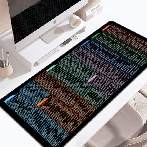 Tapis de souris raccourcis clavier pour mémoriser Excel et Word