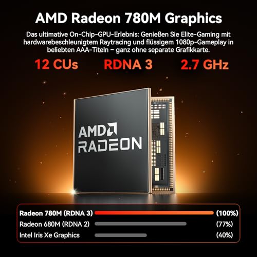 GEEKOM AI Mini PC A7 Max [2026 Edition] mit AMD Ryzen 9 7940HS | aufrüstbarem DDR5 RAM(kein festgelegter LPDDR, bis zu 128 GB) + 1TB SSD(bis zu 4TB), Mini PC Windows 11 Pro | 4 Modus | SD-Slot