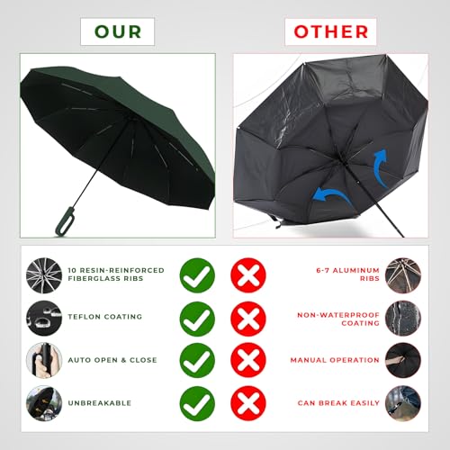 Image of PANCA Umbrella for Rain Big Size - Windproof UV Protection Compact Folding Umbrella for Men, Women, Girls & Kids | Automatic Open & Close, 8 Ribs Strong Stylish Chatri for Daily Monsoon Travel