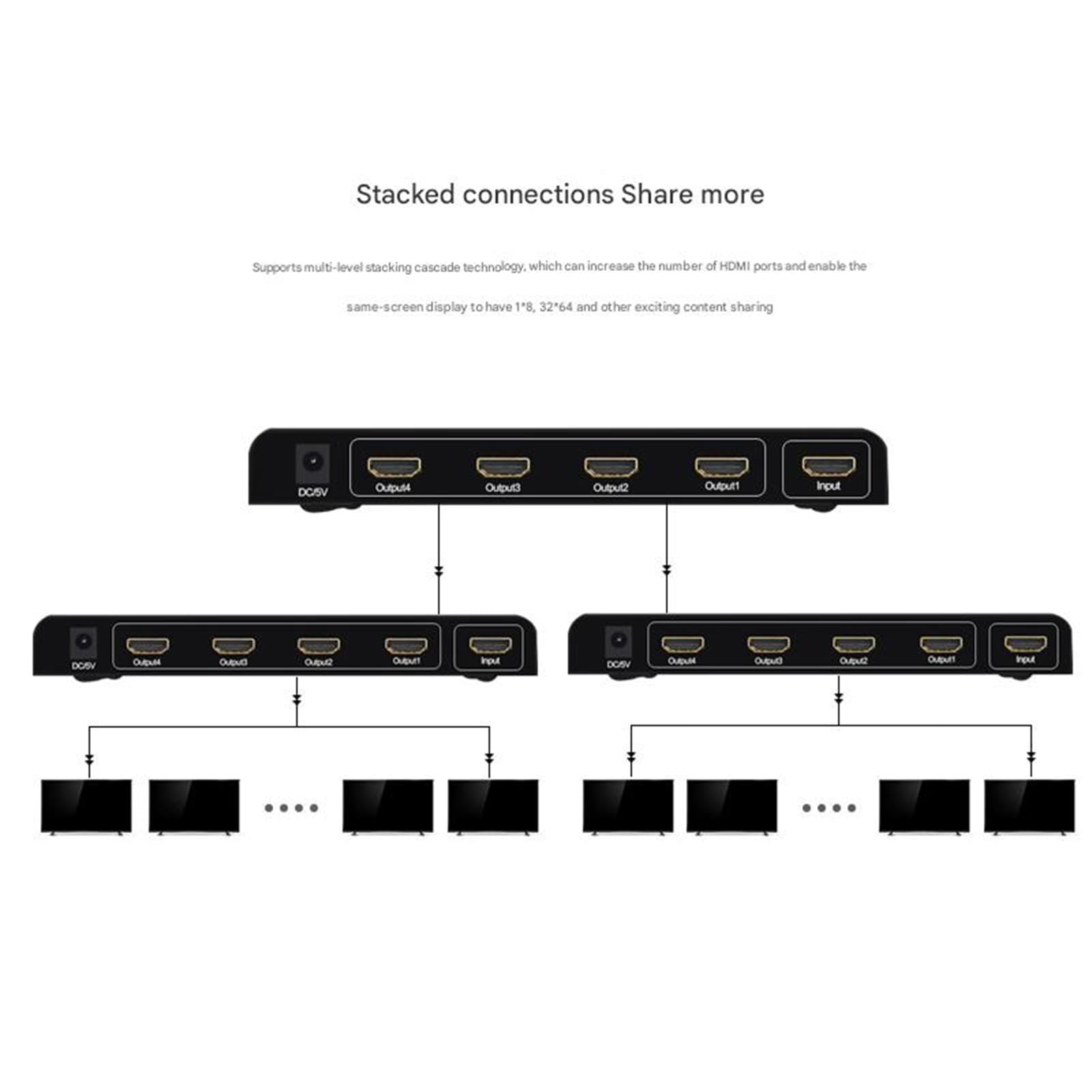 Powielacz i rozgałęźnik HDMI z kablem zasilającym, HDTV 1 do 4, 1 do 3/8/10/3D, monitor TV 4K do 60 Hz (4 porty)