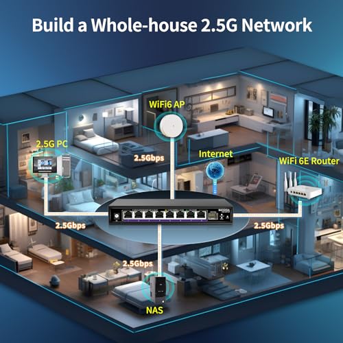 Nicgiga S25-0801-M-EU 8 Port 2.5G Web Smart Managed Ethernet Switch With 10Gbps Sfp+ Uplink,Compatible With 100/1000/2500Mbps Network, 2.5Gbps Management Switch Easy For 2.5Gb Nas,Pc,Wifi6 Router,Wireless Ap. thumb #4