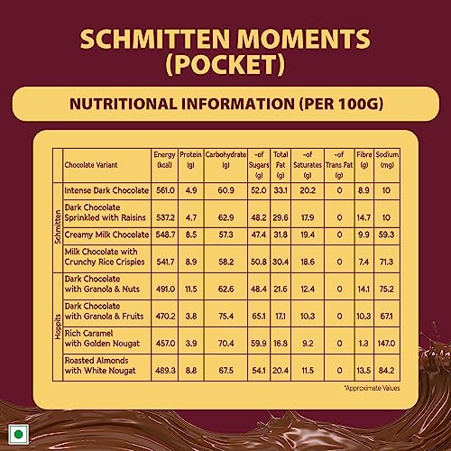Image of Schmitten Luxury Chocolate Gift Box Pack | Assorted Milk & Dark Chocolate Bars | Premium Selected Ghanian Cocoa Beans | Gift Hamper for your Loved Ones and Valentine's Day, Tin - 80g