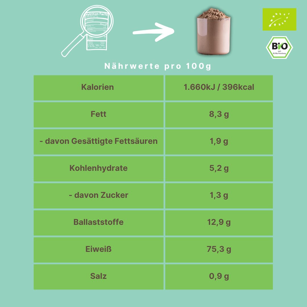 süssundclever.de® Bio "4-Kraft" Proteinpulver-Mix | 3,0 kg (3 x 1,0 kg) | vegan | 75% Protein | Reisprotein, Erbseprotein, Hanfprotein & Kürbiskernprotein