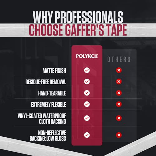 Image of Polyken 510 Gray (Silver) Gaffers Tape 2.83 inch x 55 Yards, Professional Grade, UV Fluorescent, No Residue, Non-Reflective (Gaff Tape), 1 Roll