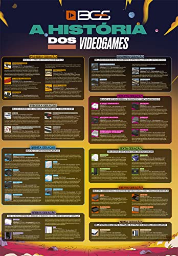 Superpôster BGS - Combo A História Ilustrada dos VideoGames e Controles