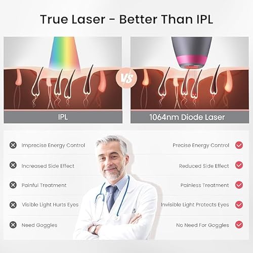 DermRays 1064 nm Diodenlaser-Haarentfernung für Frauen und Männer, für Hauttöne 1-6, Eiskühlung, großflächige Haarentfernung für Gesicht, Körper, für tiefe Haut