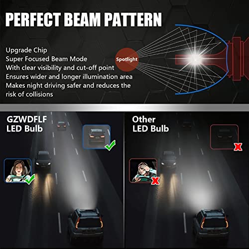 H11/H9/H8 Led Headlight Bulbs Led Headlights 300% Brighter 60W 14000 Lumens H11 Led Fog Light Led Low Beam Headlights Conversion Kit Plug And Play 6000K Cool White,Pack Of 2 (H11 H8 H9) #TOP3