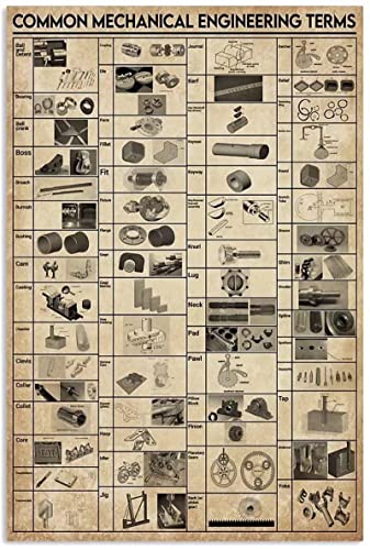 Bioputty Términos comunes de ingeniería mecánica, 12 x 8 pulgadas, póster vintage divertido para decoración de pared, regalo de arte, imagen retro, letrero de metal