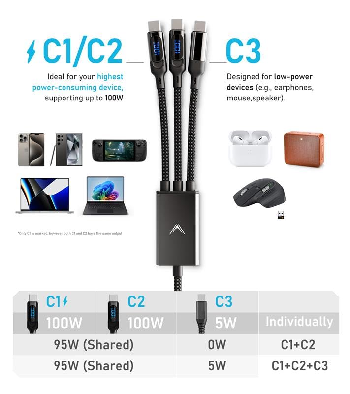 Futurizta Tech® Hydra 3‑in‑1 Triple USB‑C 100 W PD Fast‑Charge Cable with Smart Triboost® & LED Watt Display – Charge Laptop, Phone & Tablet Simultaneously - Image 4