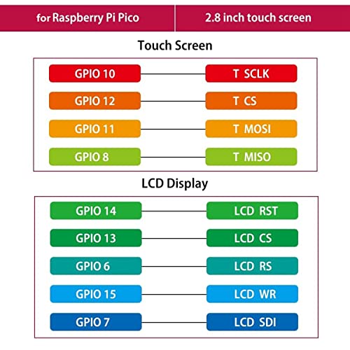Raspberry Pico board experiment kit learning expansion pour bricolage - 2