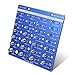 Sendoger Square Thread Checker, Nut and Bolt Thread Checker, Bolt Size and Thread Identifier Gaugeï¼Œwith 28 (14 Standard & 14 Metric) Bolt and Nut Gauge (Blue)