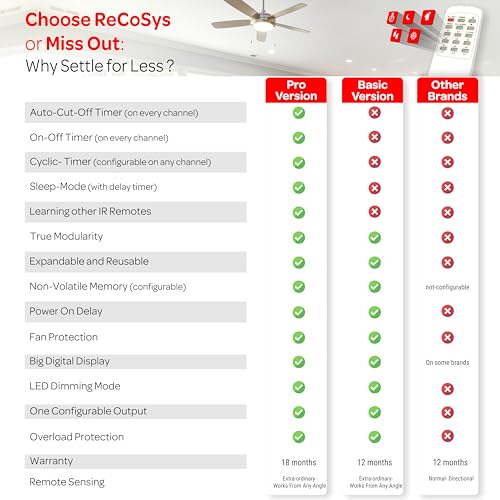Image of RE CO SYS Remote Control Switch for Desret Cooler Fan Regulator|400W Dimmer |ProVersion-With Timers,Sleep Mode,Advance Learning|1Pump and 1 Fan Regulator|Screw|White|