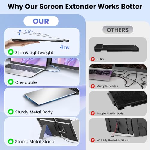 Image of One Cable Laptop Screen Extender, 15.6 inch Ultra-Slim Triple Portable Monitor, 1080P FHD IPS Display, USB-C /A Connection, Travel Monitor for 13-17.3 inch Laptops, Mac /Windows /Android (Driver Required)