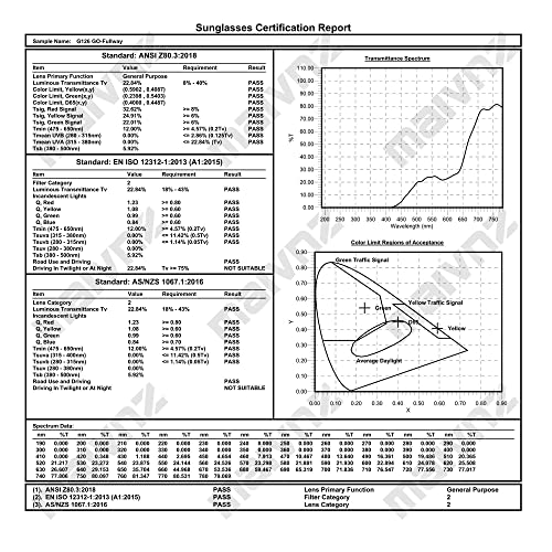 maivnz Óculos esportivos de alta definição com localizador de bolas de golfe para homens e mulheres,