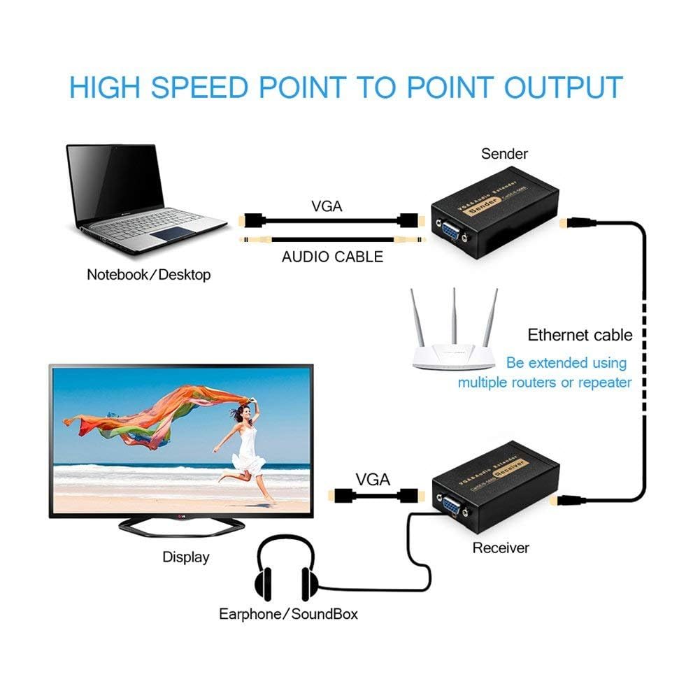 Jaremite Rallonge VGA vers câble Ethernet Cat5e/Cat6, 328ft / 100 m