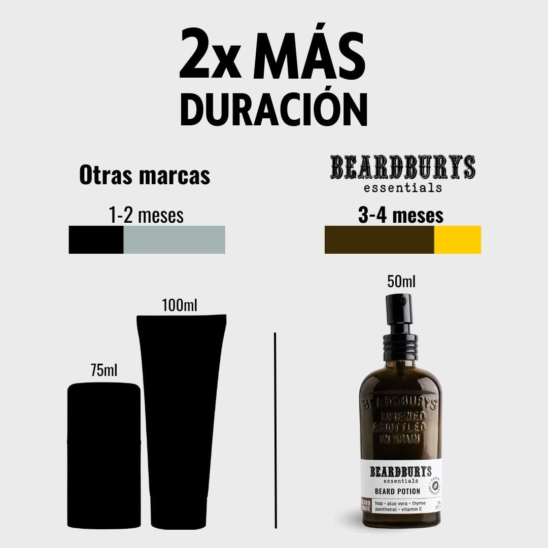 Essentials Skincare - Pack Cuidado Barba Hombre Diario | Incluye Limpiador Barba y Cara + Acondicionador Barba | Antiarrugas, sin Picores y Fórmula de Rápida Absorción