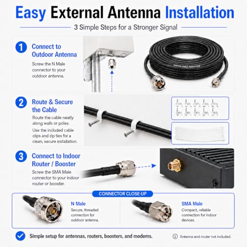 Image of N Male to SMA Male Coaxial Cable 33FT for 4G LTE 5G Antenna Systems | 50 Ohm low loss 3D-FB RF extension, waterproof sealing tape, clips and zip ties, for signal booster, router, modem