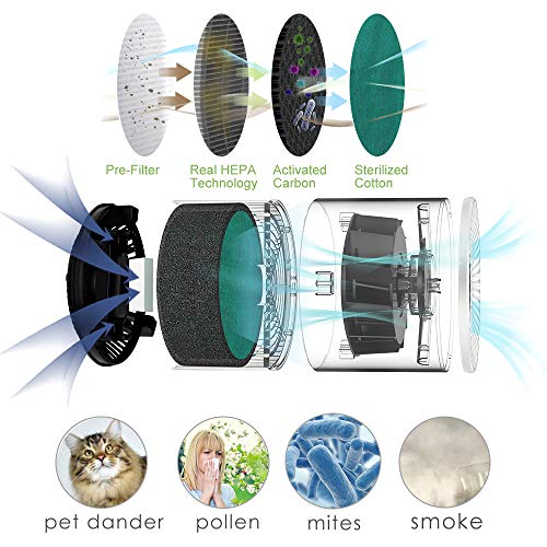 Earnmore Filtro purificador de Aire A9丨Filtro de Repuesto HEPA Verdadero 4 en 1 de Alta eficiencia,Compatible con purificador de Aire, Elimina los olores y el 99.7% de Las partículas en el Aire. - imagen 2