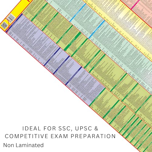 Image of Editone International History of India Chart for Wall with QR Code | Competitive Exam Preparation for UPSC, IAS, IPS, with Updated Edition Non-Laminated Paper Print (English)