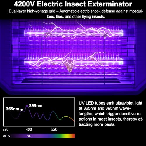 WUEAOA Insektenvernichter elektrisch mit 2 × 5W UVA LEDs, Mückenlampe wandmontage 4200V, Fliegenfalle elektrisch IPX4 für Innen und Außen, schnell und chemiefrei, leise