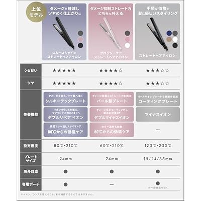 Salonia Salo Nia Double Ion Super Straight & Curl Hair Iron Pro Specification of 230 ?