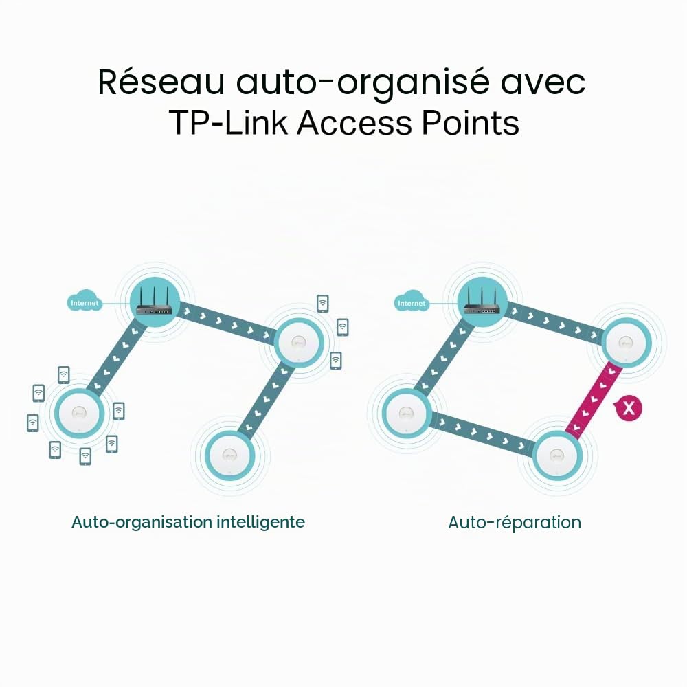 TP-LINK Omada ER706W V1 - Router wireless Switch a 4 porte