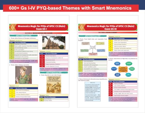 Disha Mnemonics Magic for UPSC Mains 600+ PYQ - Image 7