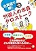 [無料音声DL付]生英語で聞く外国人の本音クロストーク