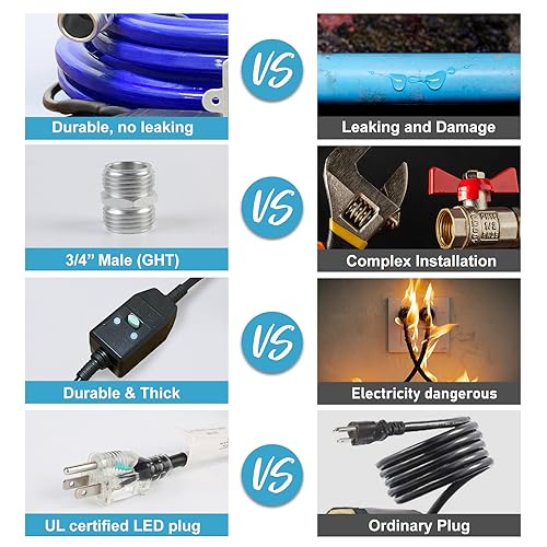 Image of Cupohus Heated Water Hose for RV 15FT Drinking 5.0 Upgrade with Digital Display Thermostat to Keep Fresh Water Running in Winter Freezing Temperatures Down to -45℉, Electric Camper Garden Hose Heater