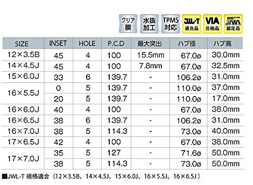 Amazon.co.jp: KYOHO/共豊 PPX MIL：8 ホイール セミグロスブラック