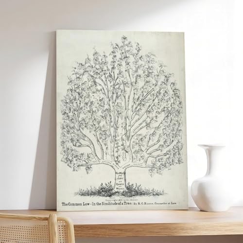 Impression sur toile The Common Law 1878 décoration pour bureau et salon - 7