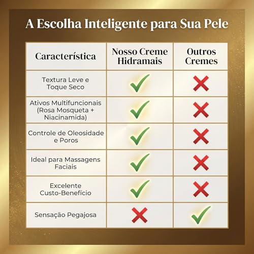 Creme Hidratante Facial Toque Seco, com Rosa Mosqueta e Niaciamida -100g | Hidramais - Imagem 5