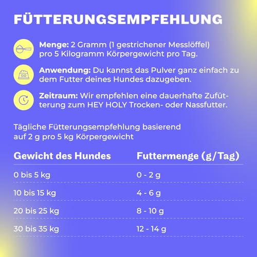 Premium Gelenkpulver für Hunde Mighty Mobility | Grünlippmuschel Hund | Gelenk- & Knochenschutz für Hunde 200 g | Unterstützt bei akuten Gelenkschmerzen & Präventiv | Alternative zu Gelenktabletten