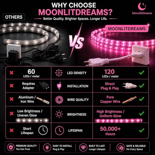 Image of MoonlitDreams 20M LED Rope Light | 120 LEDs /M Waterproof Strip Light | Pink Flexible Cove Light for False Ceiling, Balcony, Bedroom, Garden & Indoor Outdoor Decoration | Plug & Play Decorative Light