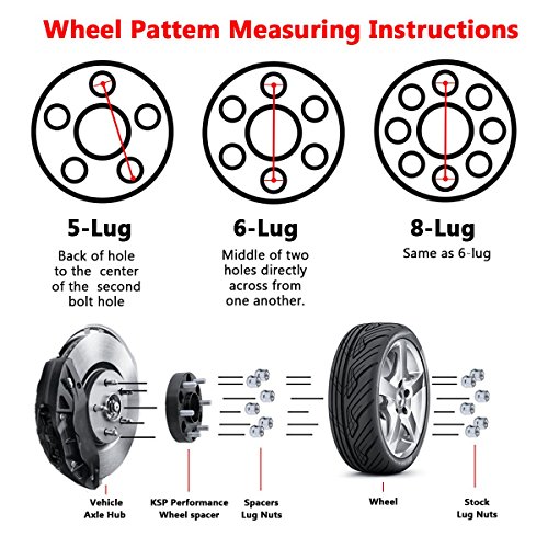 5X4.5 To 5X5 Wheel Adapters For Jeep Jk Wheels On Tj Yj Kk Sj Xj Mj Vehicle, Ksp 5X114.3 To 5X127 Lug Centric Adapter With 1/2-20 Thread 71.5Mm Hub Bore 1.25" Thickness, Change Bolt Pattern Rim Spacer #TOP6