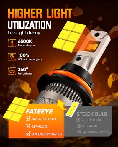Image of ๐ต๐ฌ๐ฌ๐ณ Fog light Bulb - 80000LM Super Bright Bulb with Fan, ๐๐๐ฑ 200W No Adapter Required, 6500K White, Pack of 2