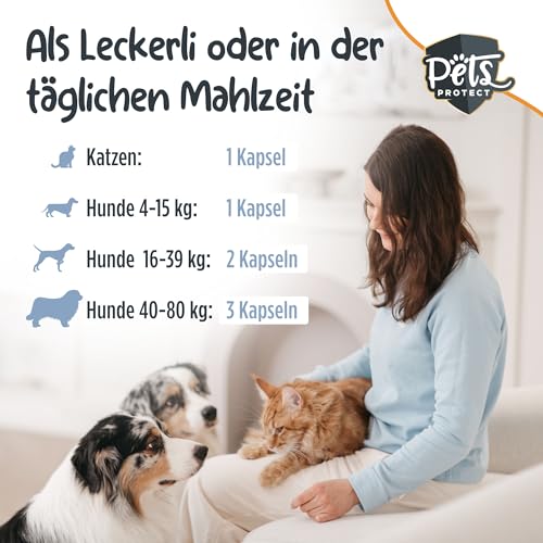 Omega-3 Kapseln für Hunde & Katzen | HOCHDOSIERT mit 1.000mg reinem Fischöl pro Kapsel | Sehr hoher Gehalt an EPA & DHA Fettsäuren | PCB-frei | Ohne Zusätze | 120 Kapseln | Deutsche Herstellung