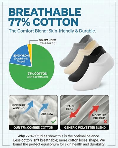 Image of No Show Socks Women, Non Slip Low Cut Ankle Socks for Sneakers, Non-Binding Casual Athletic Invisible Liners