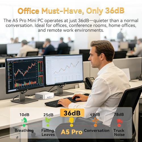 Image of GEEKOM A5 Pro 2026 Best Office Mini PC with AMD Ryzen5 7530U(Beat 7430U) 16GB RAM＆1TB SSD|Win 11 Pro|4 Screem Display|8K Video Editing|Wi-Fi6|BT 5.2|2xHDMI|4xUSB|SD Slot|Business＆IT Office＆Education