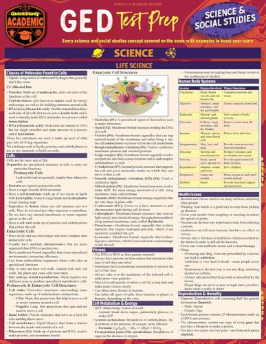 Compare Textbook Prices for GED Test Prep: Science & Social Studies; A QuickStudy Reference Guide Quickstudy Academic New Edition ISBN 9781423240365 by Miskevich, Frank, Ph.D.,Scherer, Rachel Berg