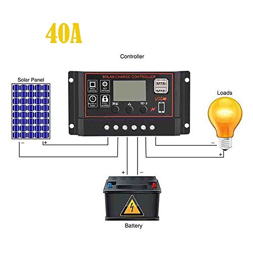 Tharv❤40/50/60A Solar Panel Controller Battery Charge Regulator 12V/24V Auto with Dual (A)