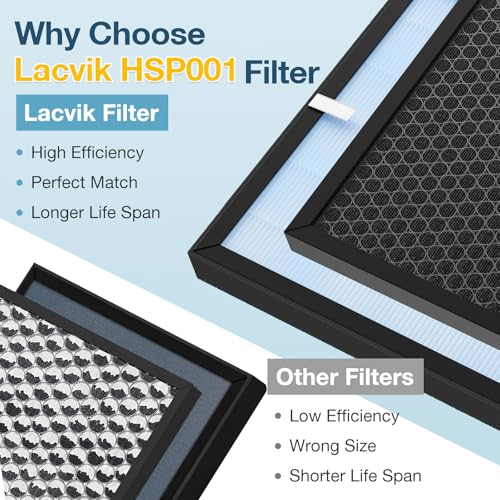Image of HSP001 Filter Replacement Compatible with HATHASPACE Air Purifier HSP001 | 4-in-2 Filtration with H13 True Hepa and Activated Carbon, 2 Pack