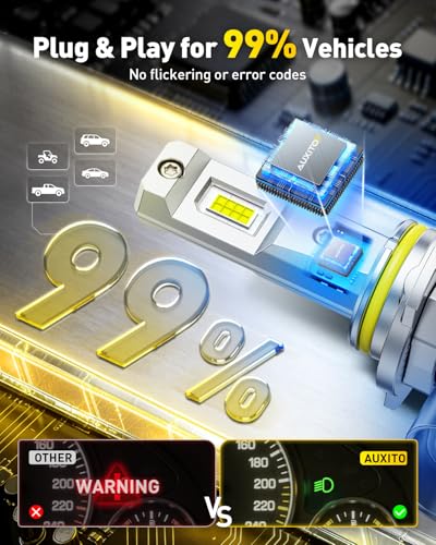 Image of AUXITO 9006 /HB4 Light Bulbs 9X Ultra Bright, 1:1 Mini Size for Easy Installation, 60,000 Hours Lifetime, No Flicker & No Error, 2-Pack
