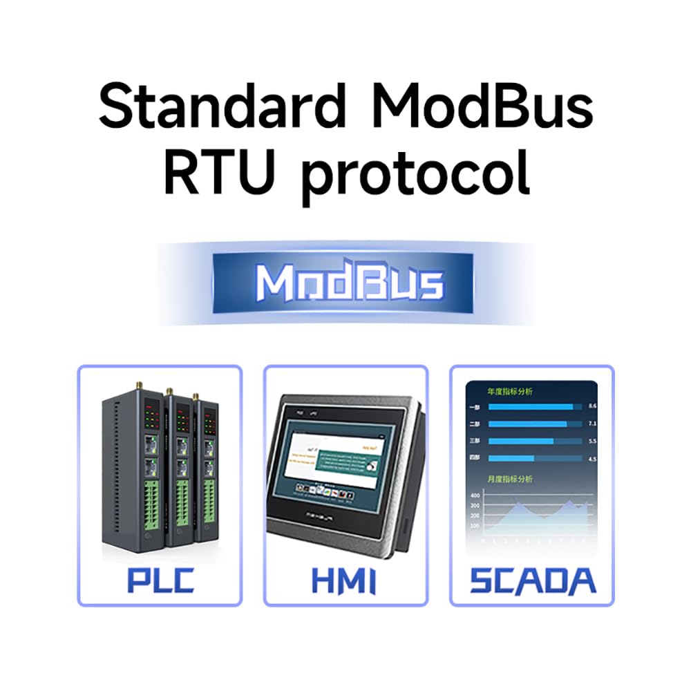BDS GPS GLONASS Galileo QZSS SBAS Positioning Modem CDSENET EWD108-GN05 Modbus RTU DC5-24V UTC Industrial Standard (RS232)